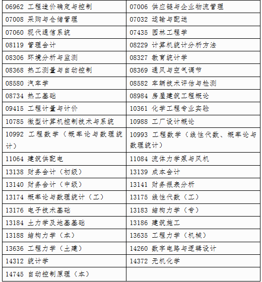 自治區招生考試院關于印發《廣西2025年上半年高等教育自學考試特殊課程考試規定》的通知