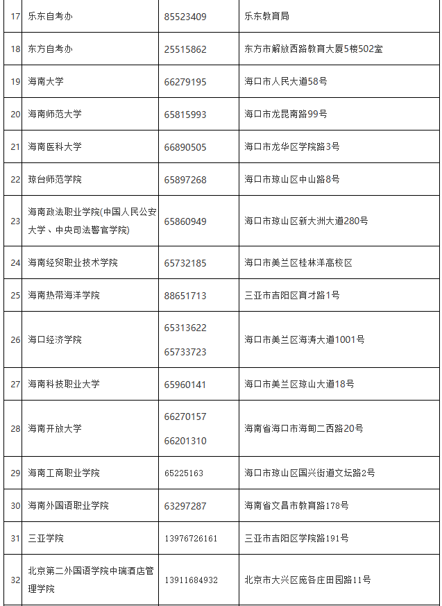 海南省考試局：各市縣自考辦、主考學校地址及聯系電話