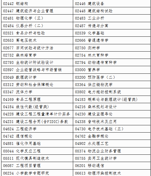 自治區招生考試院關于印發《廣西2025年上半年高等教育自學考試特殊課程考試規定》的通知