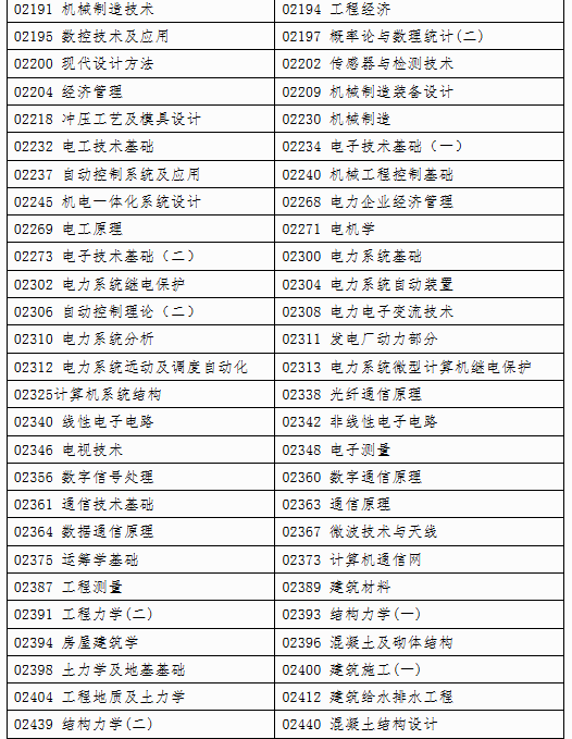 自治區招生考試院關于印發《廣西2025年上半年高等教育自學考試特殊課程考試規定》的通知