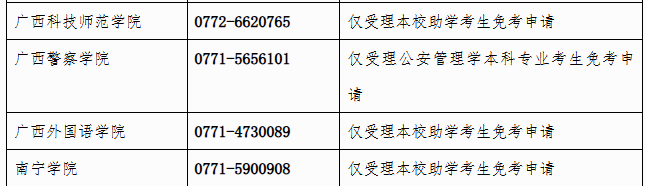 廣西招生考試院：自治區招生考試院關于開放2025年上半年高等教育自學考試課程免考申請的公告
