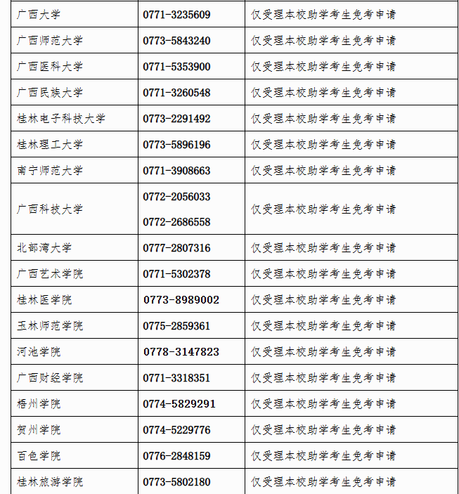 廣西招生考試院：自治區招生考試院關于開放2025年上半年高等教育自學考試課程免考申請的公告
