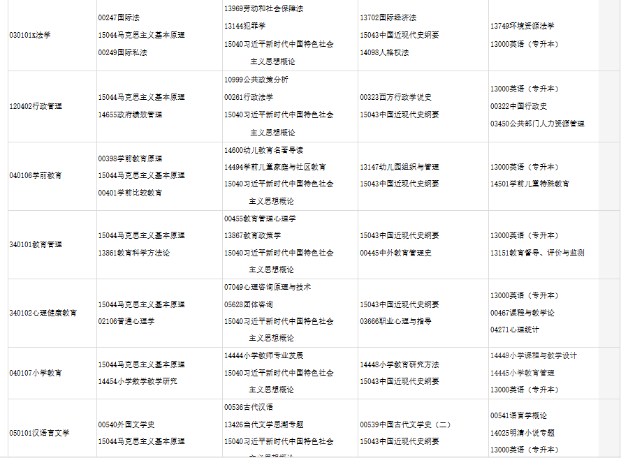 2025年下半年甘肅省高等教育自學考試報考簡章