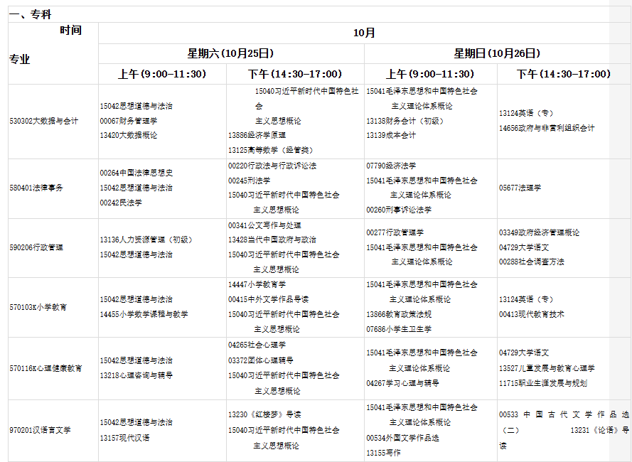 2025年下半年甘肅省高等教育自學考試報考簡章