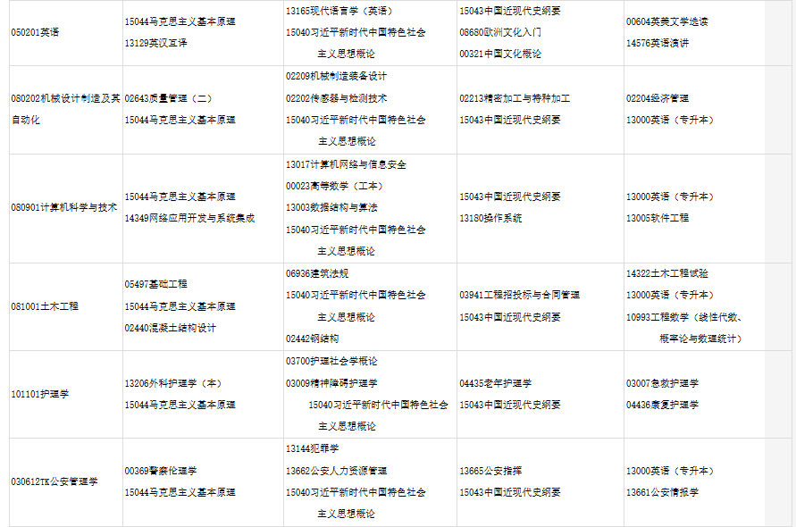 2025年下半年甘肅省高等教育自學考試報考簡章