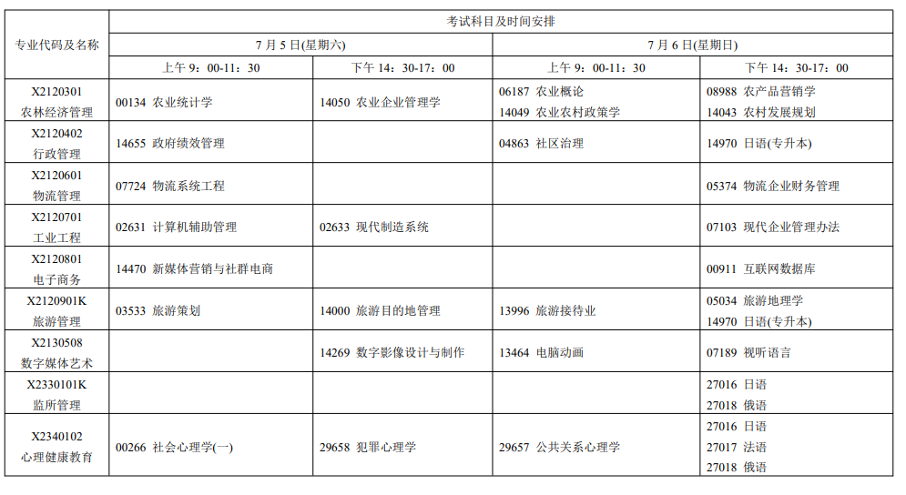 2025年7月江蘇省自學考試考試安排