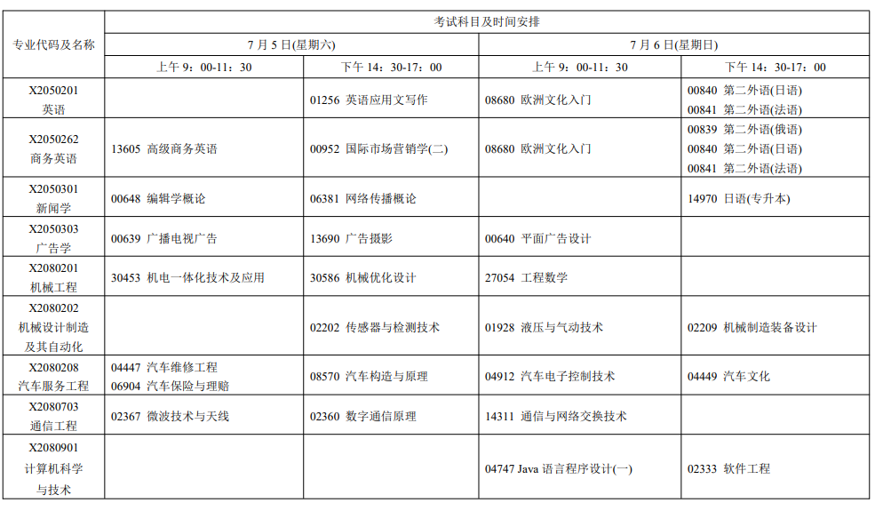 2025年7月江蘇省自學考試考試安排
