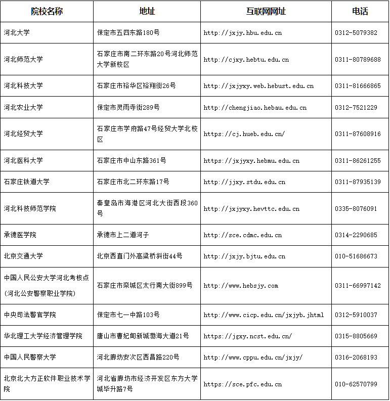 關于2025年下半年河北省高等教育自學考試實踐性環節考核課程的報名公告