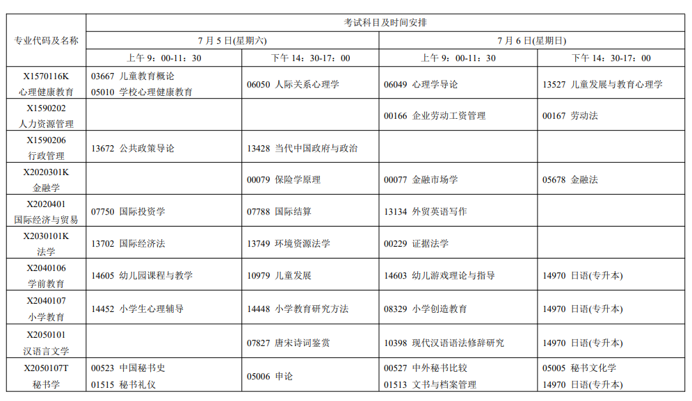 2025年7月江蘇省自學考試考試安排