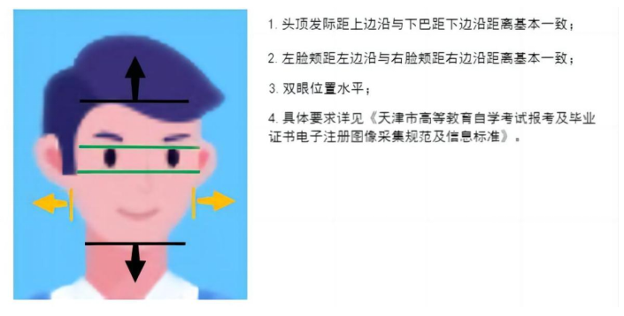 2025年下半年天津市高等教育自學考試報考須知