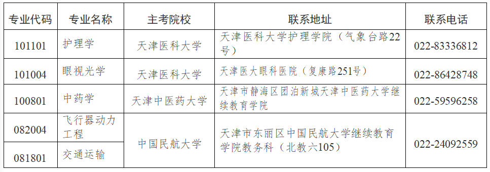 2025年下半年天津市高等教育自學考試報考須知