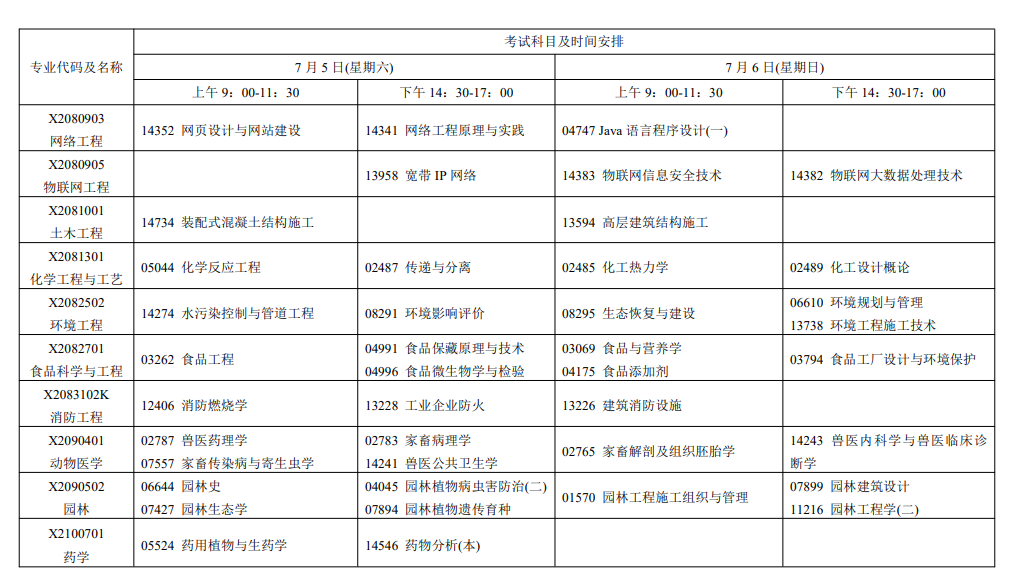 2025年7月江蘇省自學考試考試安排
