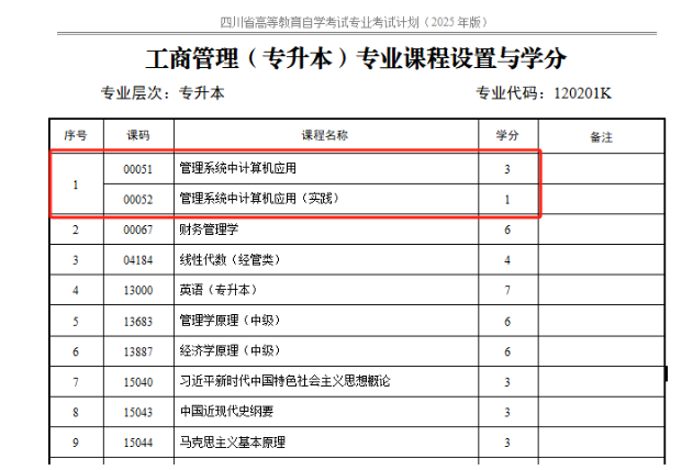 四川省高等教育自學考試專業考試計劃調整20問
