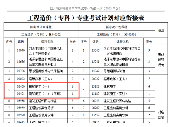 四川省高等教育自學考試專業考試計劃調整20問