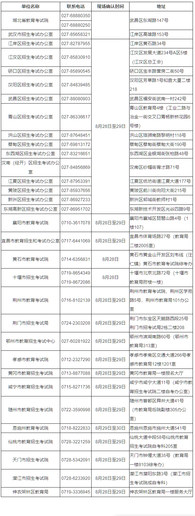湖北省2025年10月高等教育自學考試網上報名須知