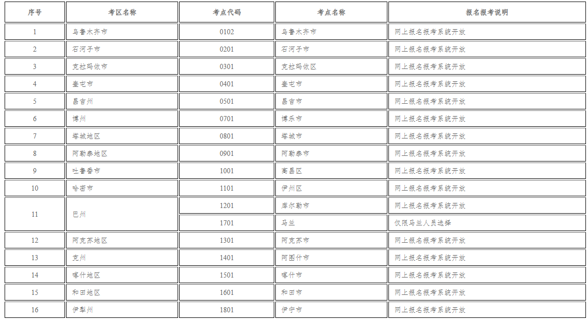 新疆教育考試院：自治區2025年下半年全國高等教育自學考試報名報考公告