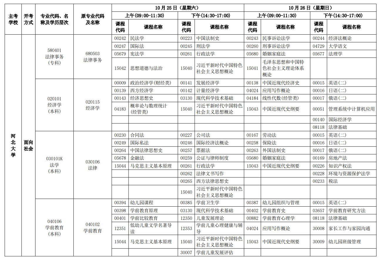 2025年10月河北省自考考試安排