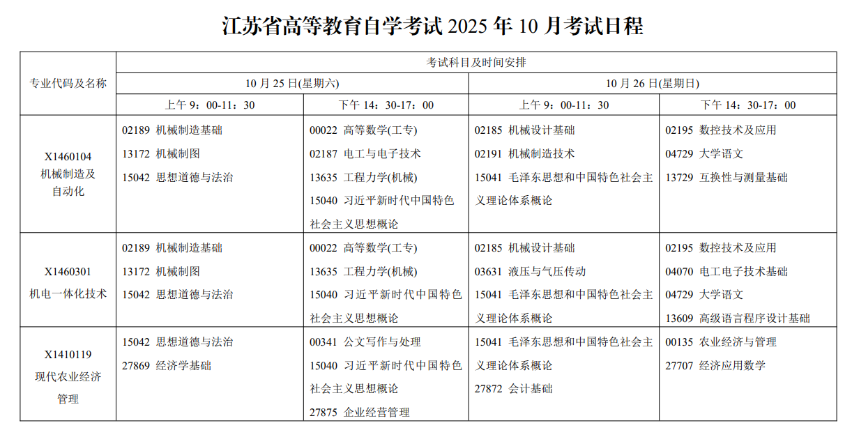 2025年10月江蘇省自學考試考試安排