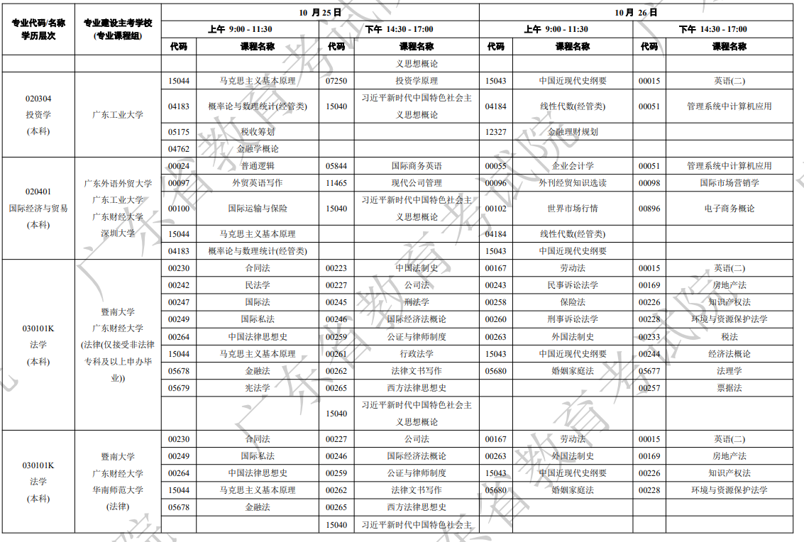 2025年10月廣東省自學考試考試安排