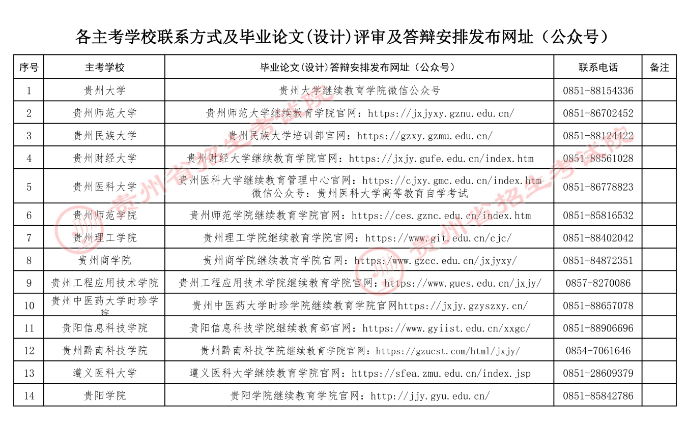 貴州省招生考試院關于2026年上半年高等教育自學考試畢業論文(設計)評審及答辯報名工作的通告 貴州省招生考試院關于2026年上半年高等教育自學考試畢業論文(設計)評審及答辯報名工作的通告