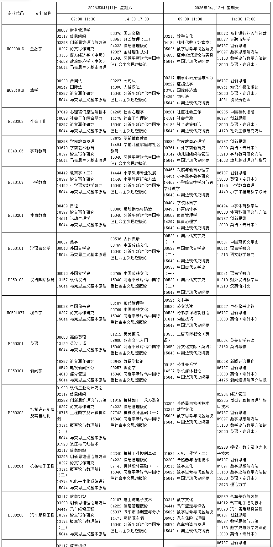 四川省高等教育自學考試2026年4月(261次)考試課表、課程簡表 四川省高等教育自學考試2026年4月(261次)考試課表、課程簡表