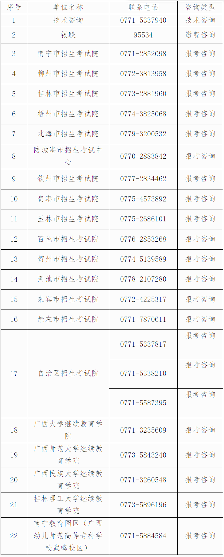 自治區招生考試院關于廣西2026年上半年高等教育自學考試報考的公告