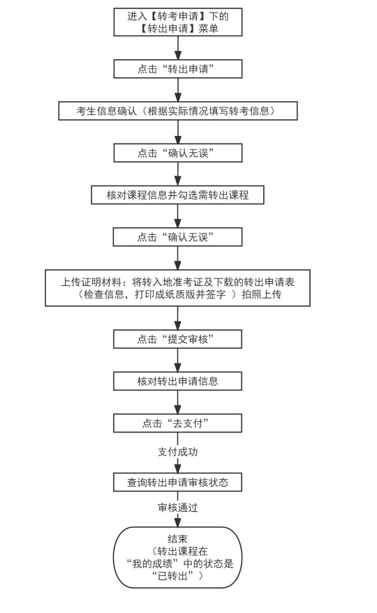 ?2026年上半年天津市高等教育自學考試省際轉考申請通知