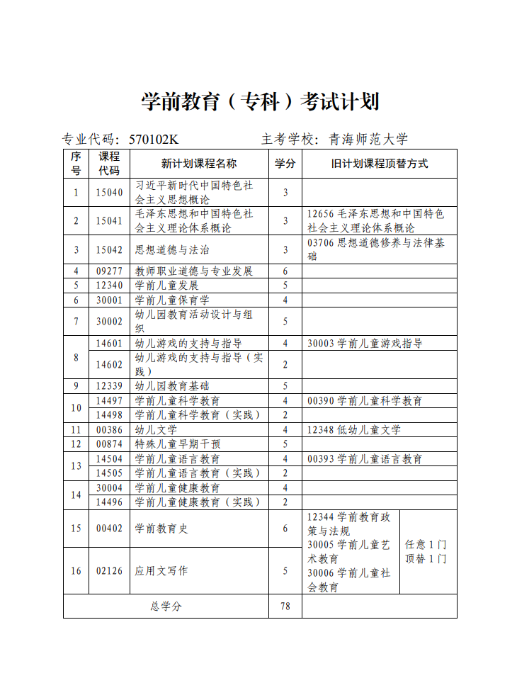 青海省高等教育自學考試專業考試計劃