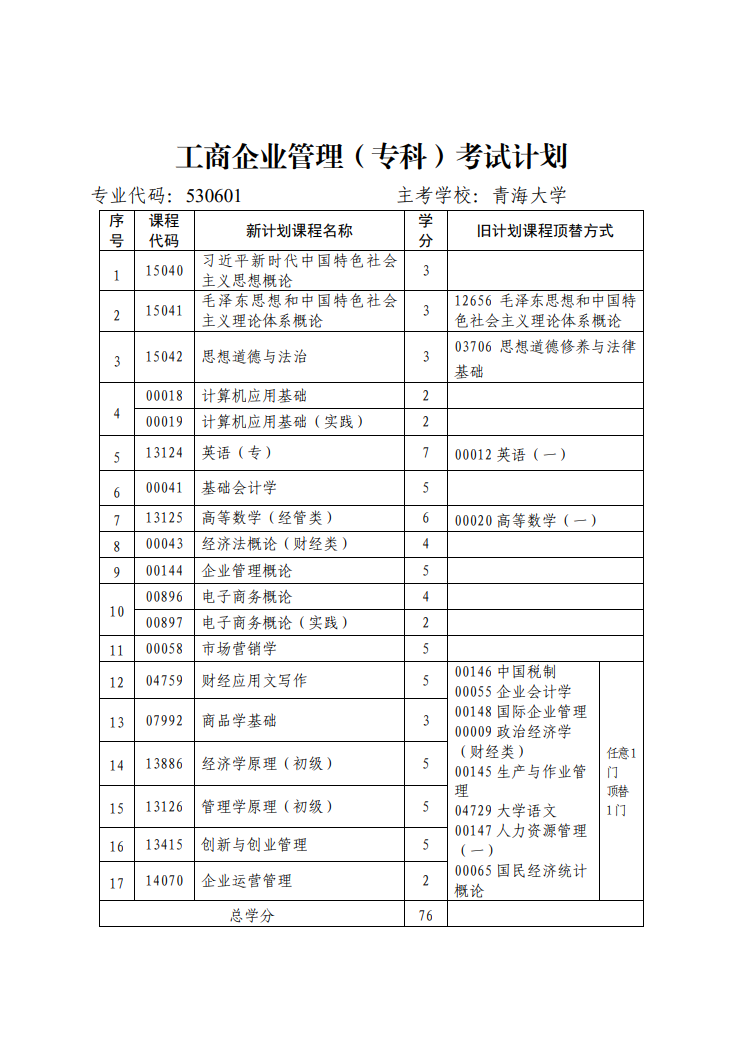 青海省高等教育自學考試專業考試計劃