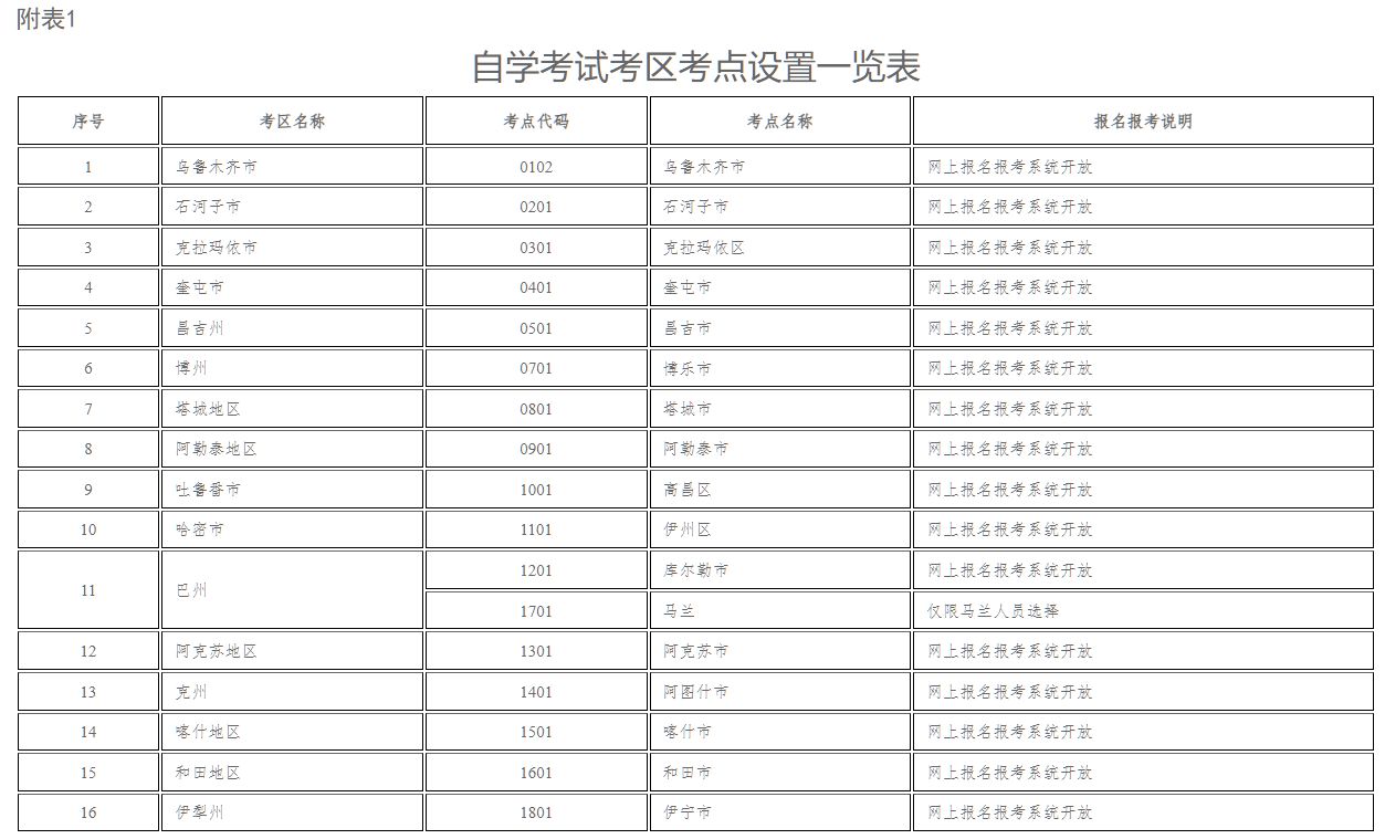 新疆教育考試院：自治區2026年上半年全國高等教育自學考試報名報考公告