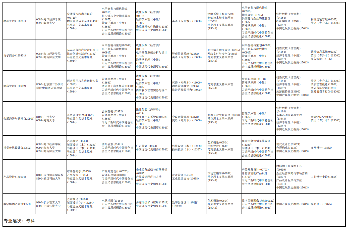 2026年4月海南省萬寧市自學考試考試安排