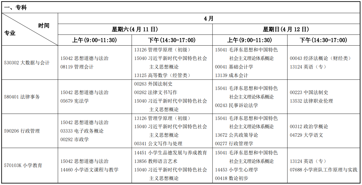 2026年4月甘肅省自學考試考試安排