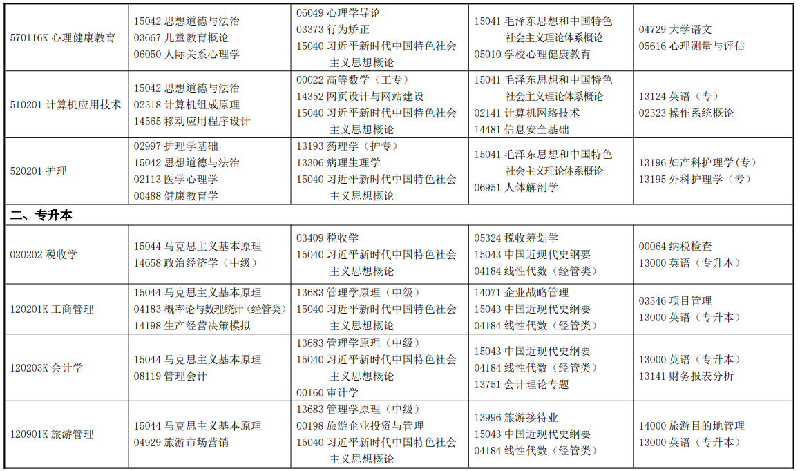 2026年4月甘肅省自學考試考試安排