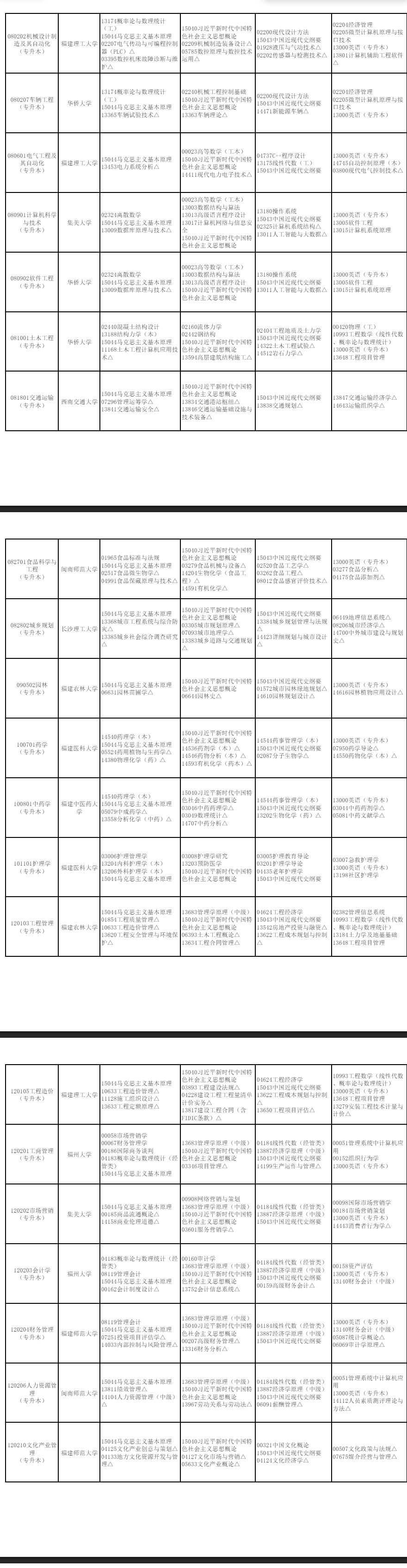 2026年4月福建省自考考試安排
