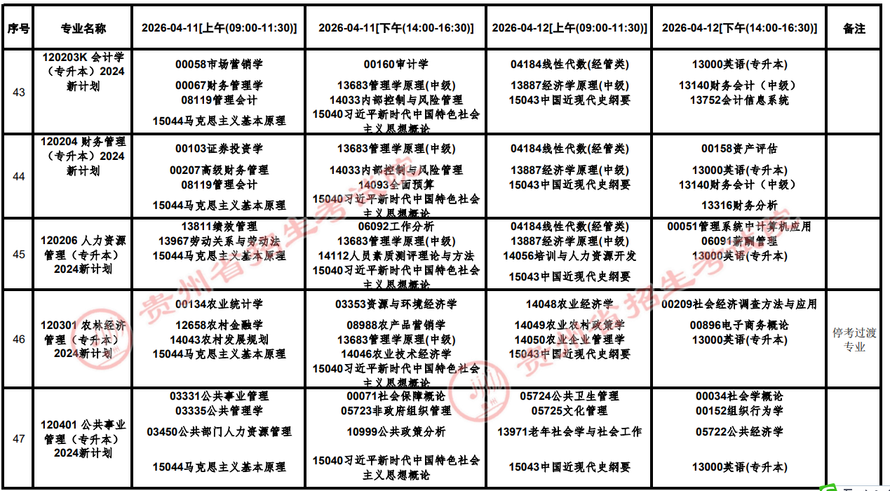 2026年4月貴州省黔西南布依族苗族自治州自學考試考試安排