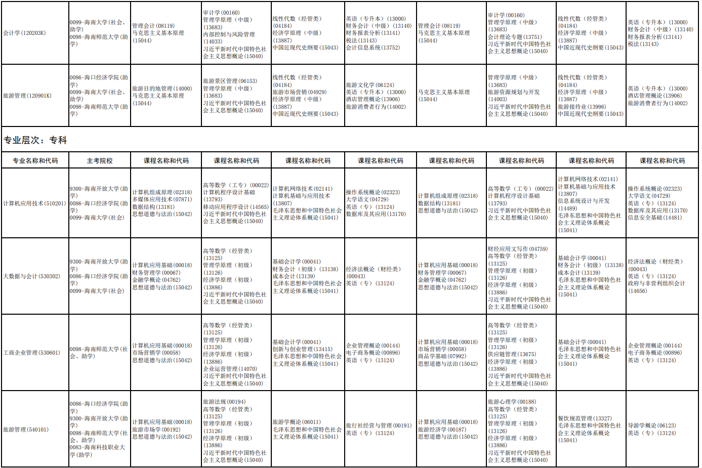 2026年4月海南省萬寧市自學考試考試安排