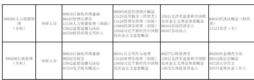 2026年4月福建省自考考試安排