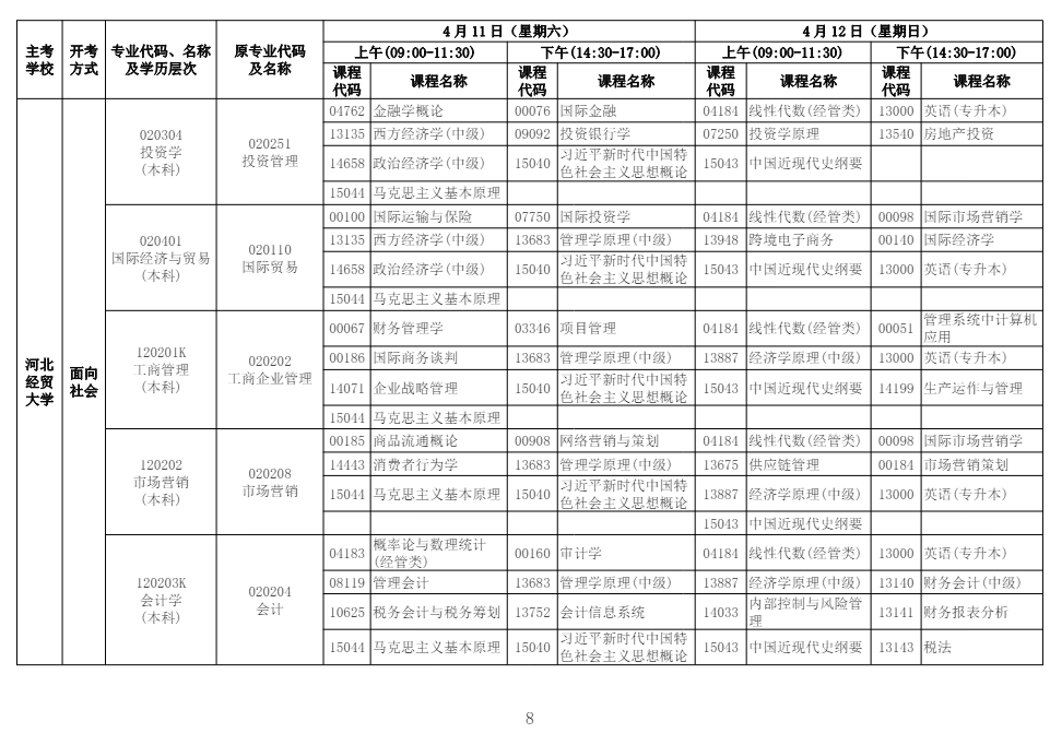 2026年4月河北省自考考試安排