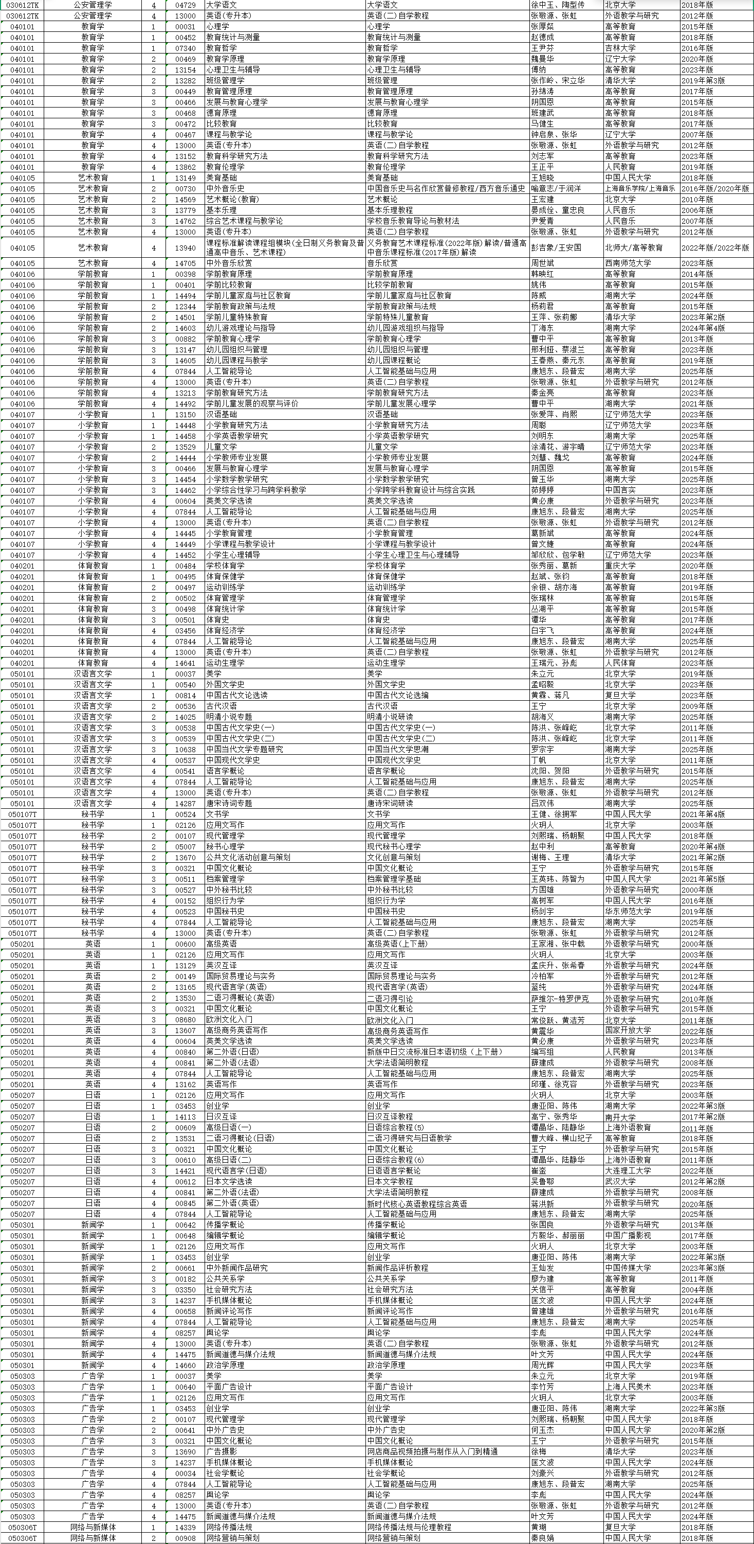 2026年4月湖南省湘潭市自考考試安排 2026年4月湖南省湘潭市自考考試安排