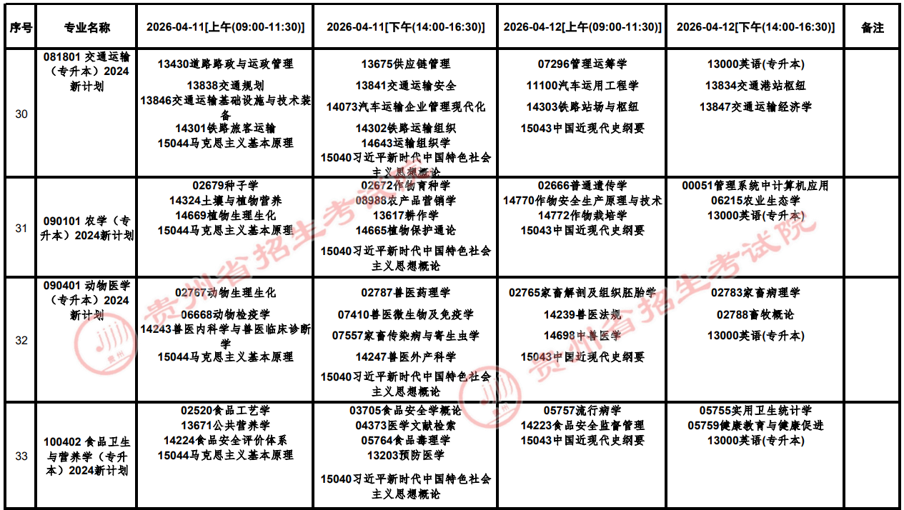 2026年4月貴州省黔西南布依族苗族自治州自學考試考試安排