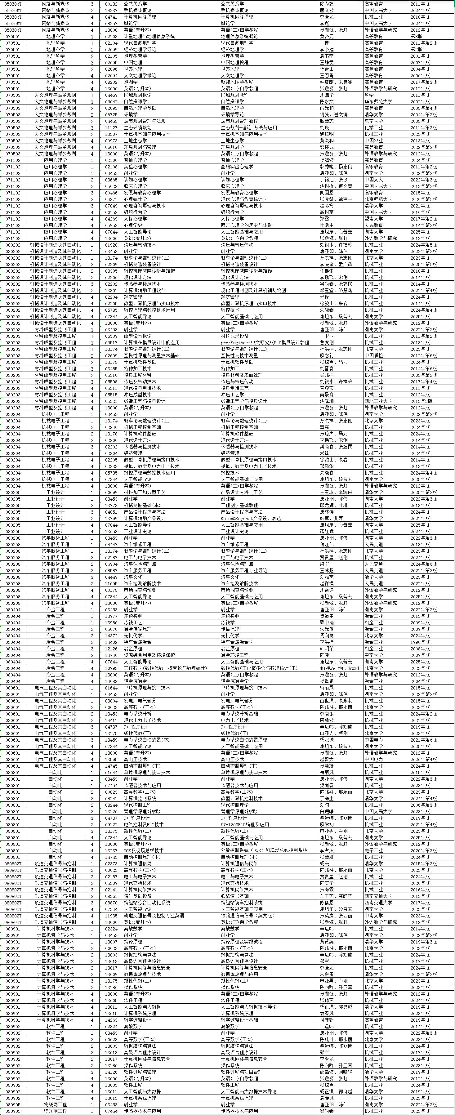 2026年4月湖南省湘潭市自考考試安排 2026年4月湖南省湘潭市自考考試安排