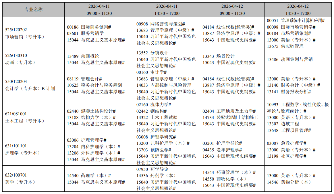 2026年4月遼寧省鐵嶺市自學考試考試安排