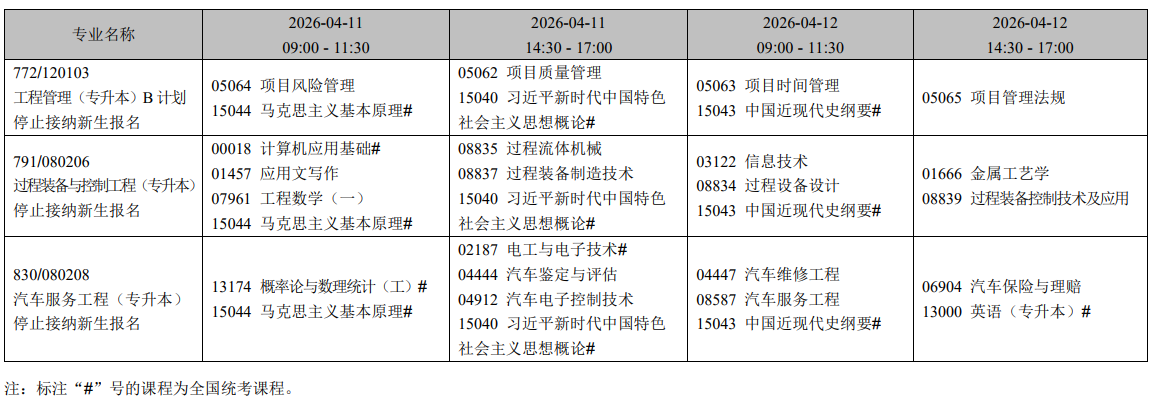 2026年4月遼寧省自學考試考試安排(停考專業) 2026年4月遼寧省自學考試考試安排(停考專業)