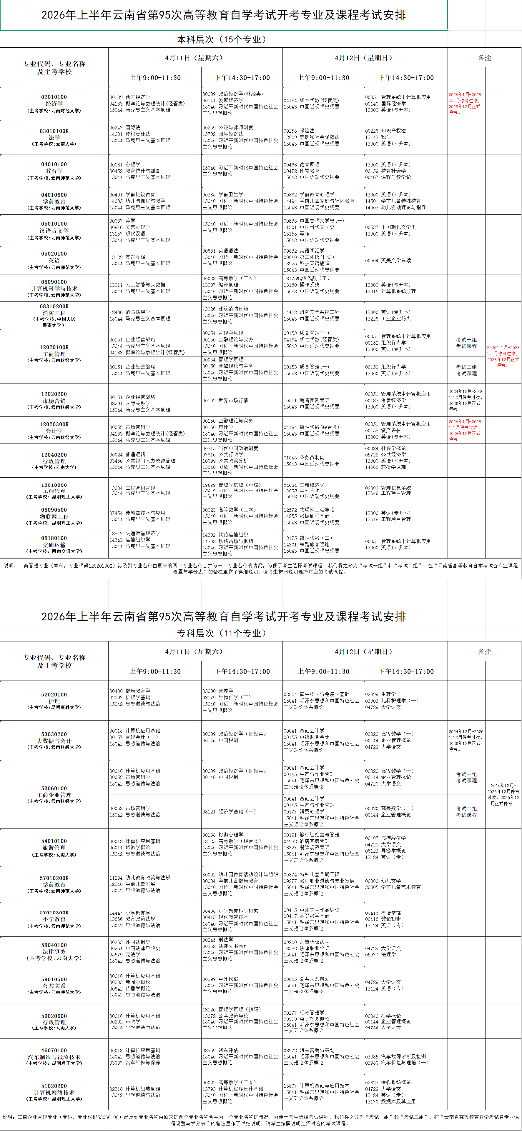 2026年4月云南省自學考試考試安排