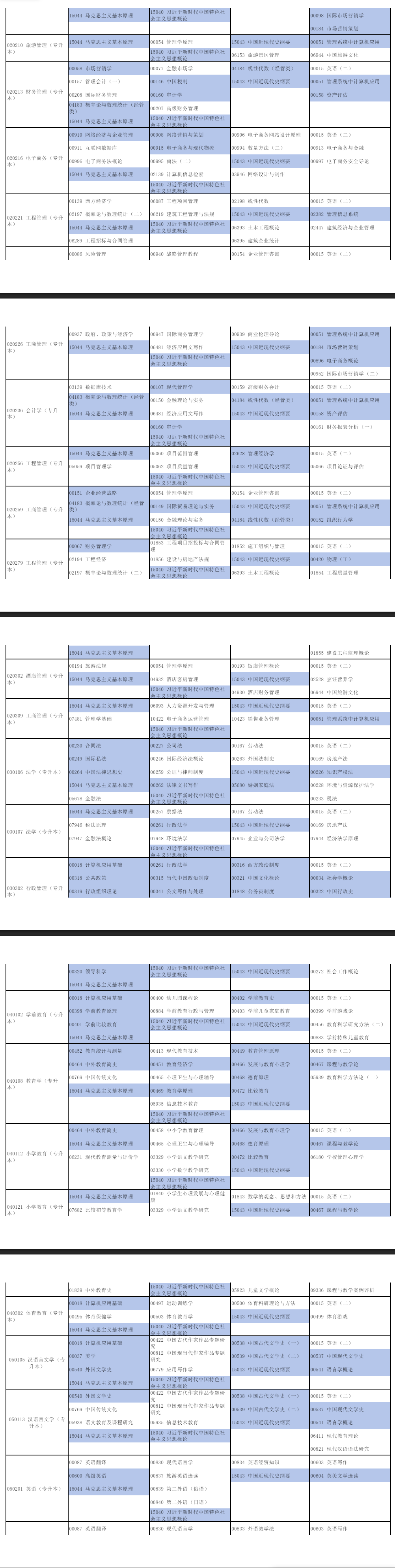 2026年4月河南省自考考試安排