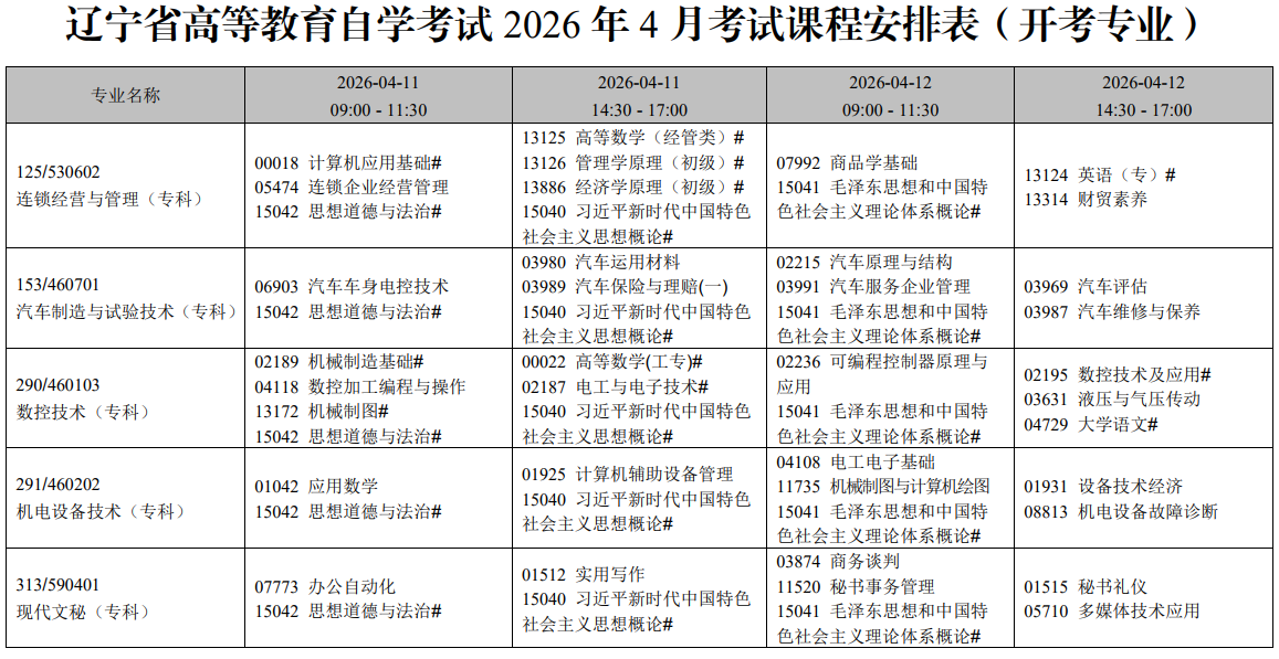 2026年4月遼寧省鐵嶺市自學考試考試安排