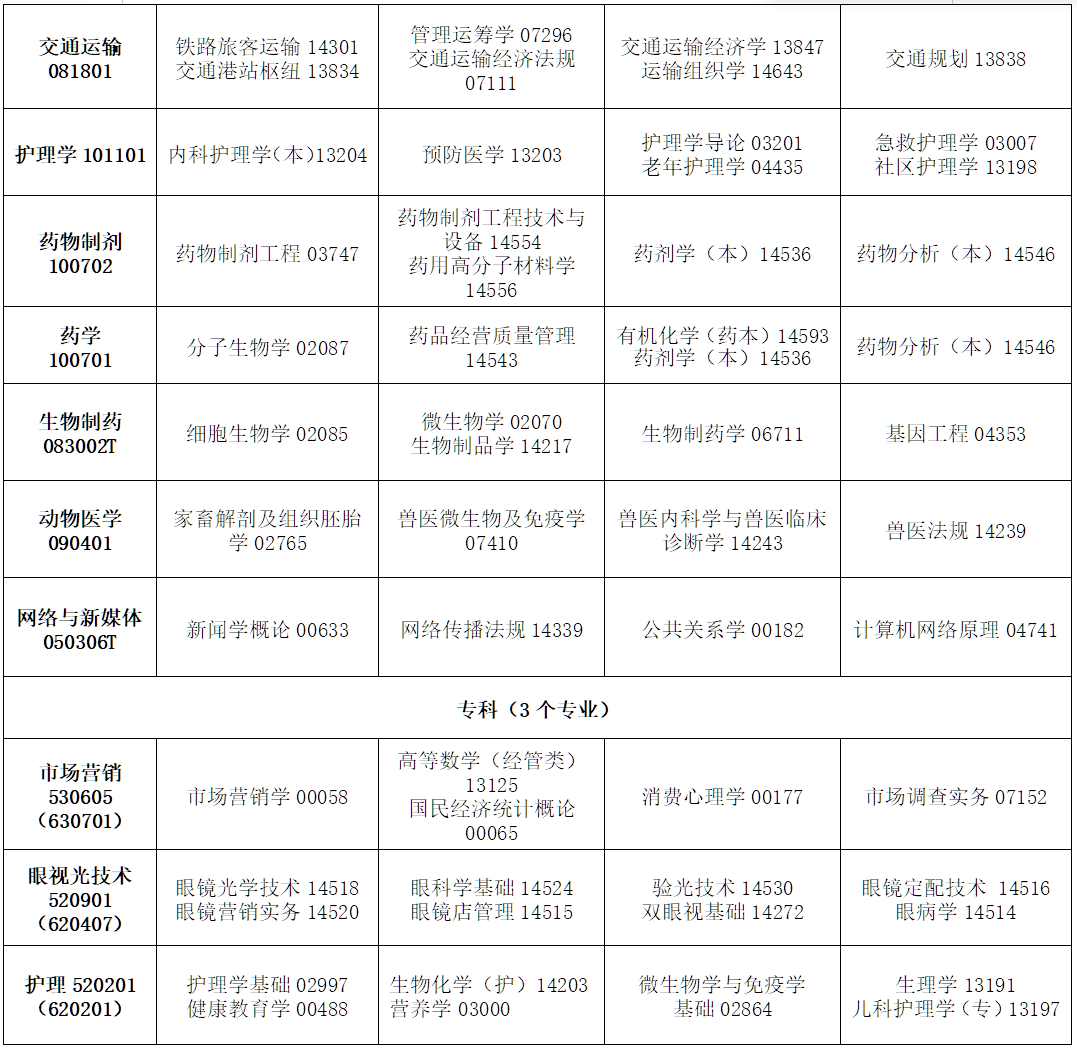 2026年4月吉林省遼源市自學考試考試安排