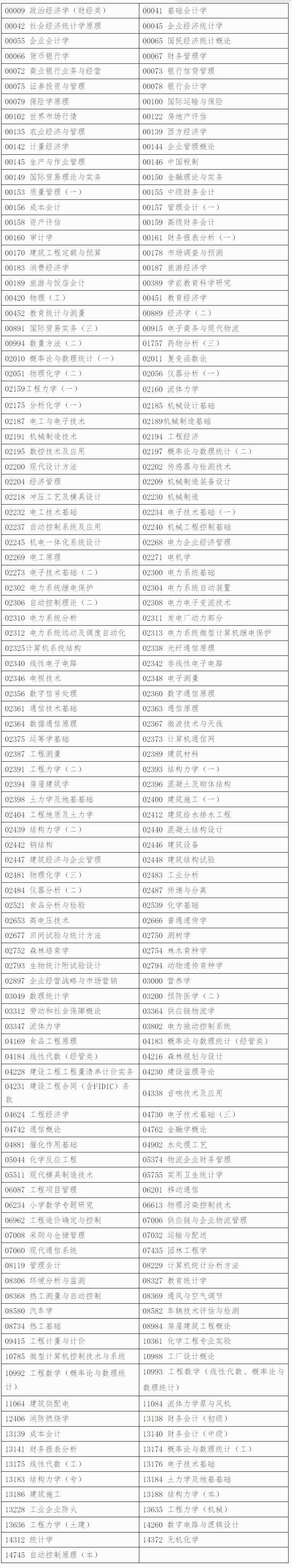 自治區招生考試院關于印發《廣西2026年上半年高等教育自學考試特殊課程考試規定》的通知