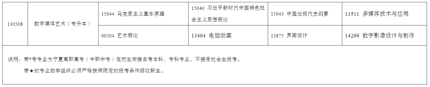 2026年4月寧夏自學考試考試安排