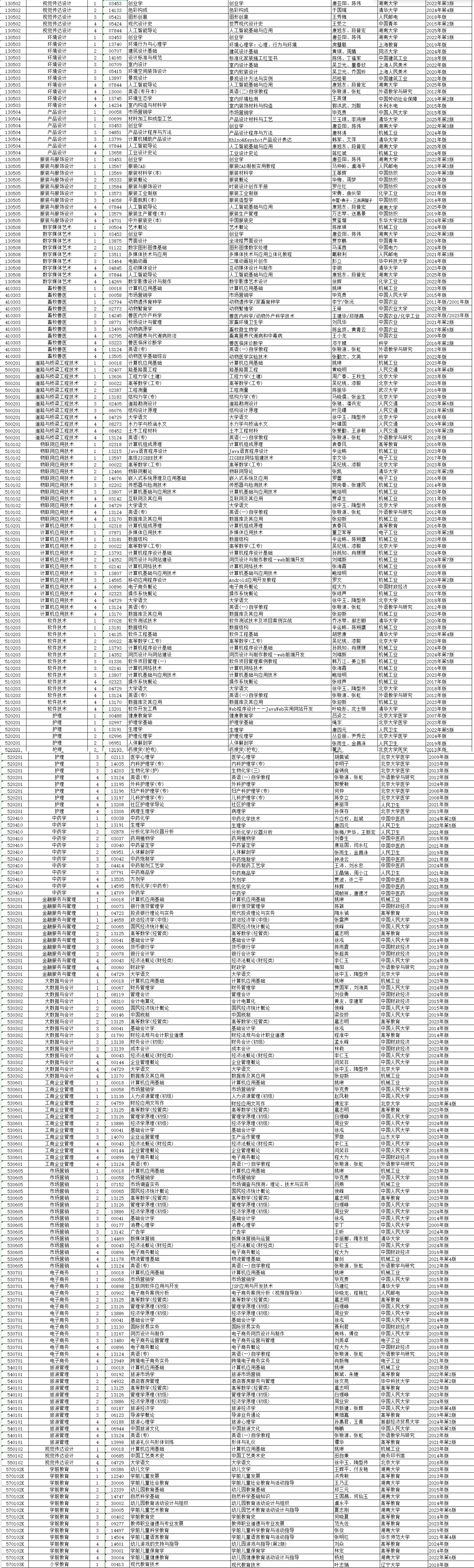2026年4月湖南省湘潭市自考考試安排 2026年4月湖南省湘潭市自考考試安排